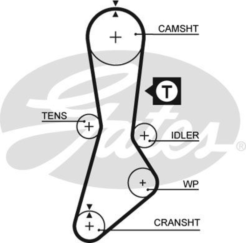 GATES Timing Belt PowerGrip®