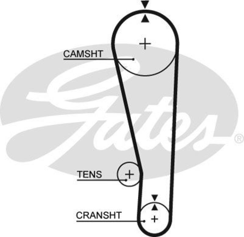 GATES Timing Belt PowerGrip®