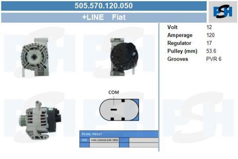 BV PSH Generator