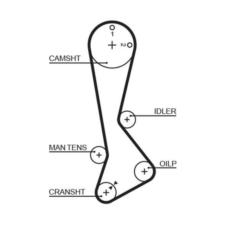 GATES Timing Belt PowerGrip®