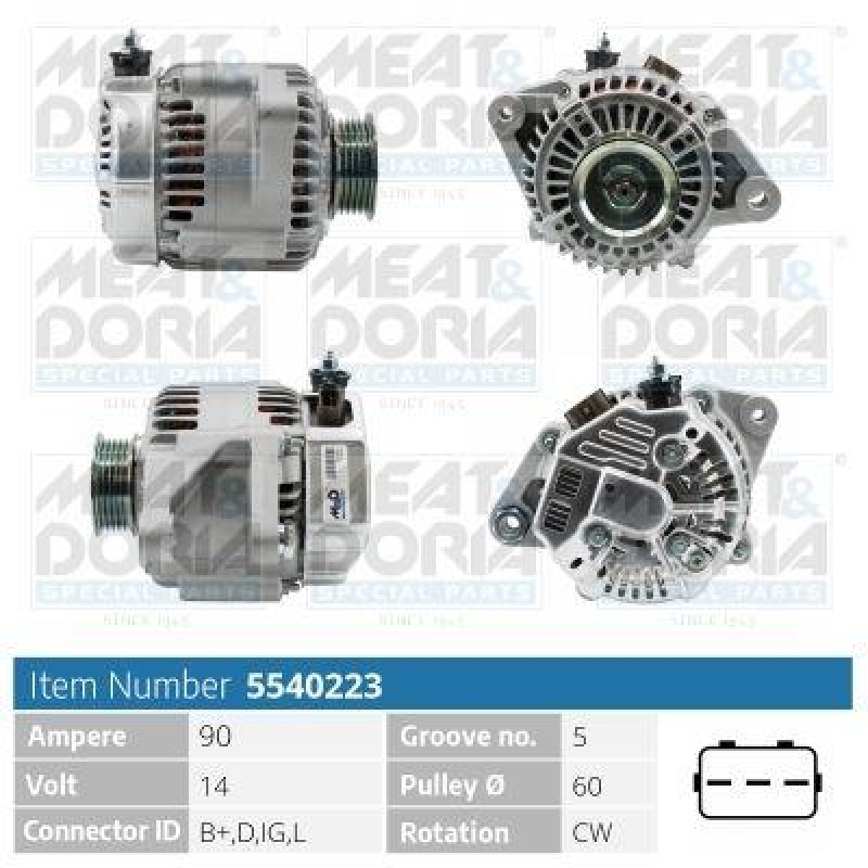 MEAT & DORIA Generator