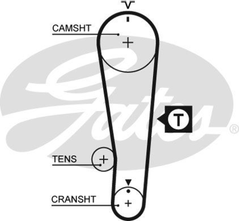 GATES Zahnriemen PowerGrip®
