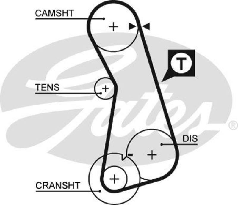 GATES Timing Belt PowerGrip®