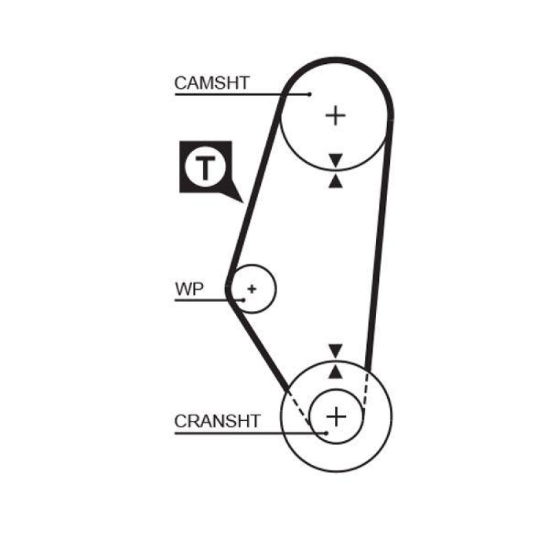 GATES Timing Belt PowerGrip®