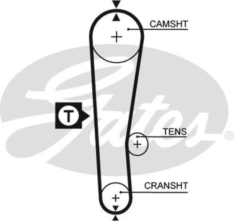 GATES Timing Belt PowerGrip®