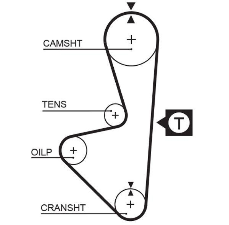 GATES Timing Belt PowerGrip&reg;