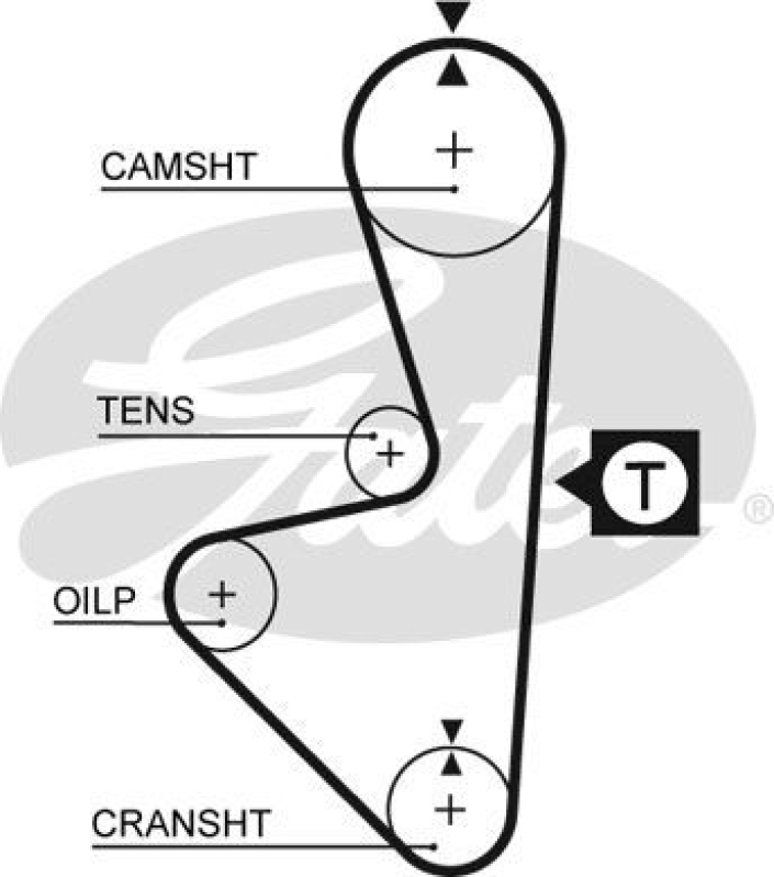 GATES Timing Belt PowerGrip®