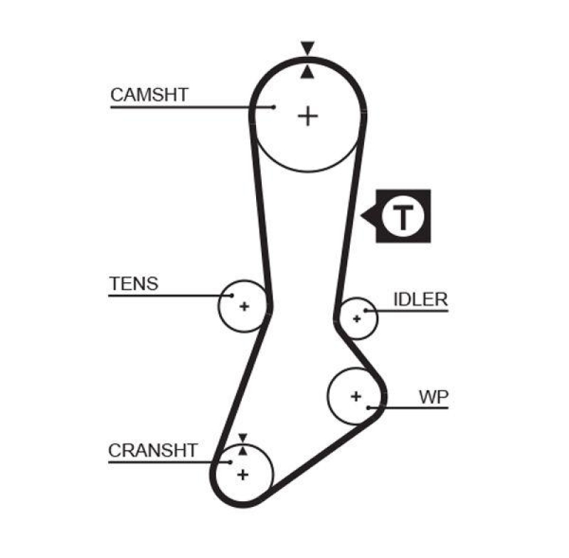 GATES Timing Belt PowerGrip®