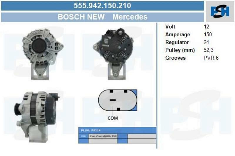 BV PSH Generator