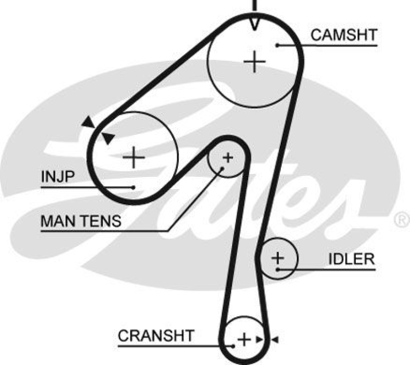 GATES Zahnriemen PowerGrip®