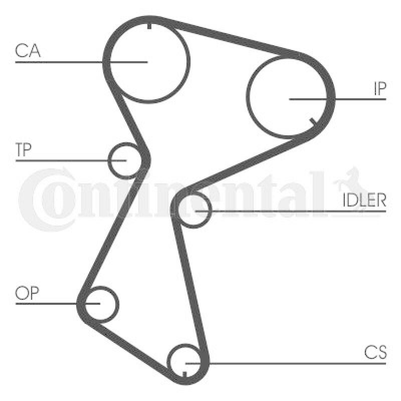 CONTINENTAL CTAM Timing Belt Set
