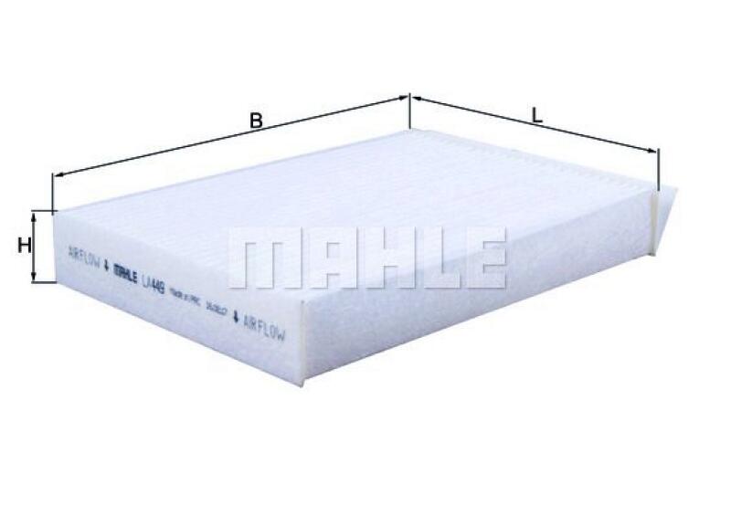 MAHLE Filter, Innenraumluft