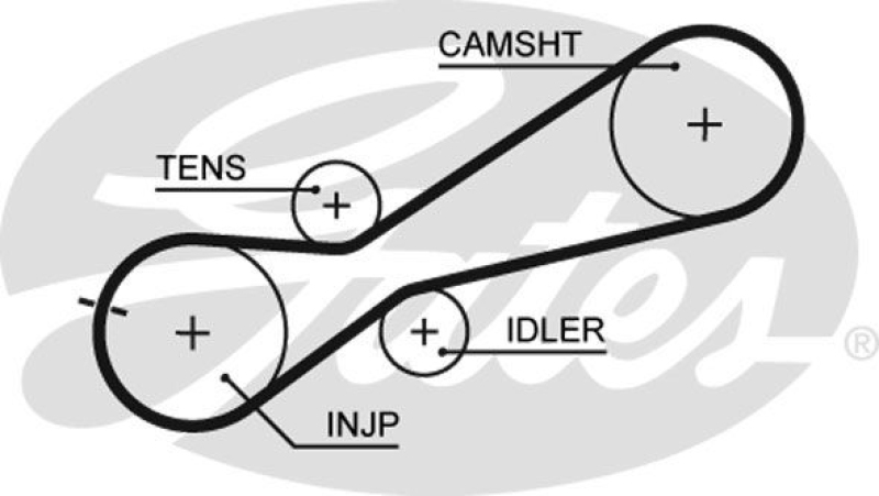 GATES Zahnriemen PowerGrip®