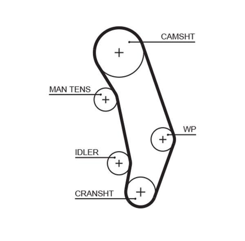 GATES Timing Belt PowerGrip&reg;