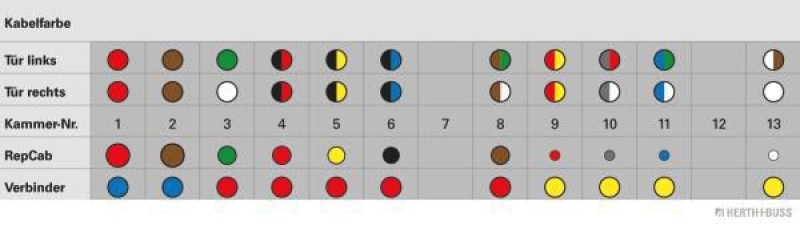 REPARATURSATZ, KABELSATZ 51277187