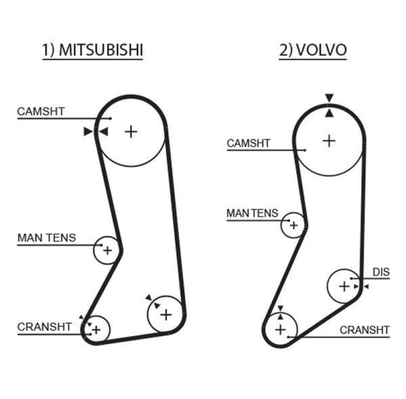 GATES Timing Belt PowerGrip&reg;