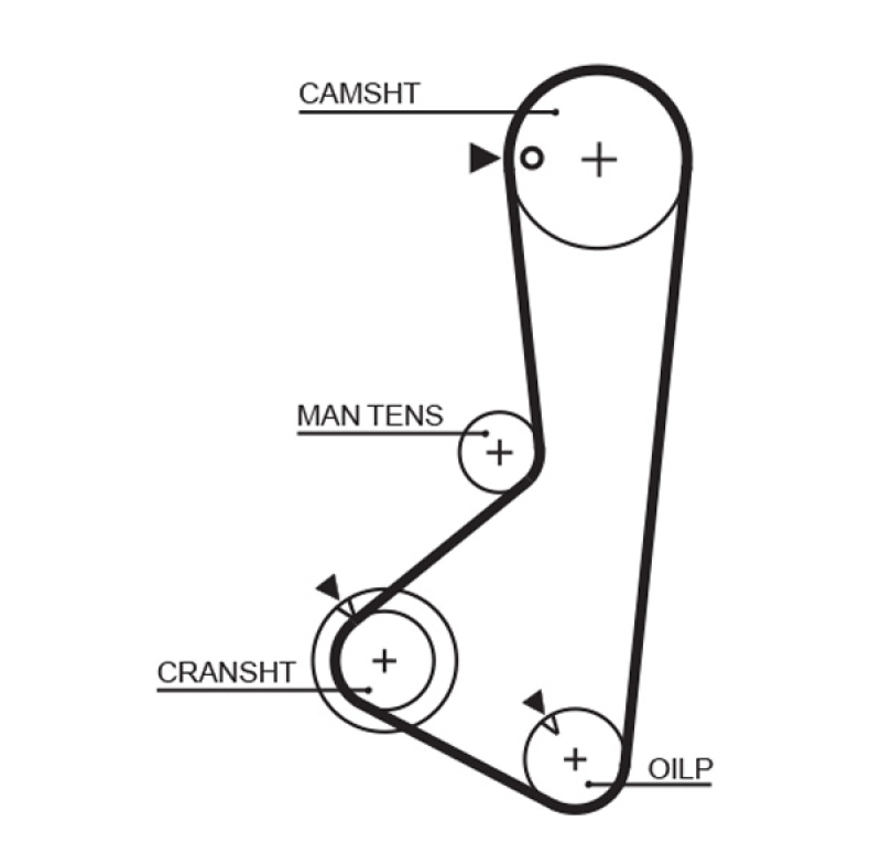 GATES Timing Belt PowerGrip®