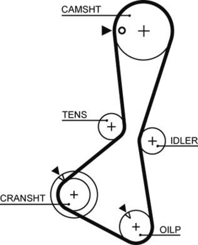 GATES Timing Belt PowerGrip®