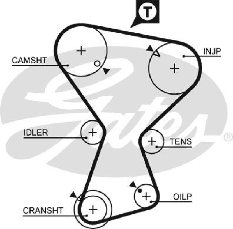 GATES Timing Belt PowerGrip®