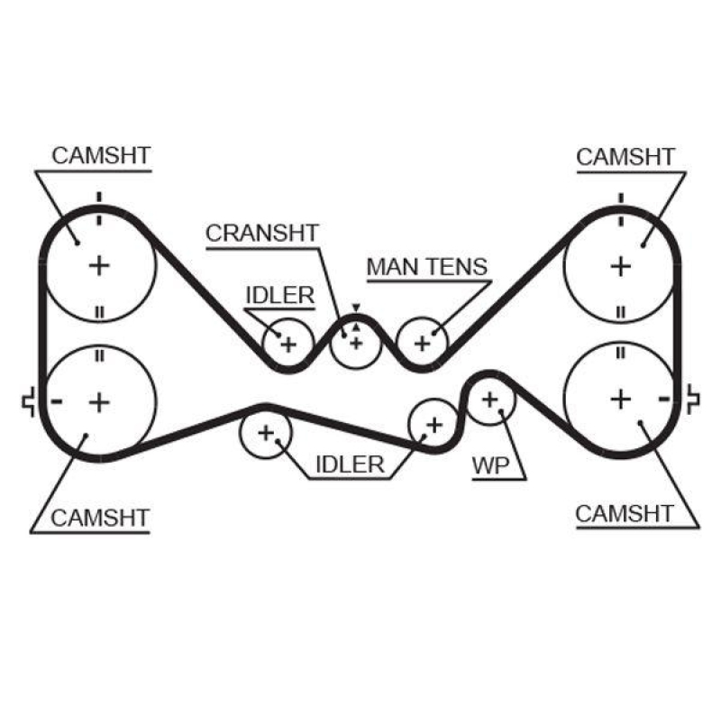 GATES Timing Belt PowerGrip®