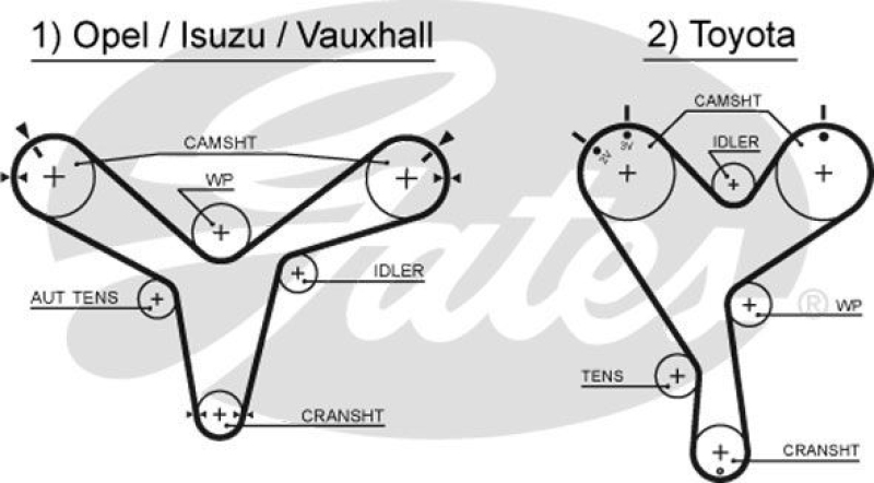 GATES Timing Belt PowerGrip®