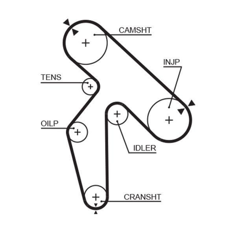 GATES Timing Belt PowerGrip®