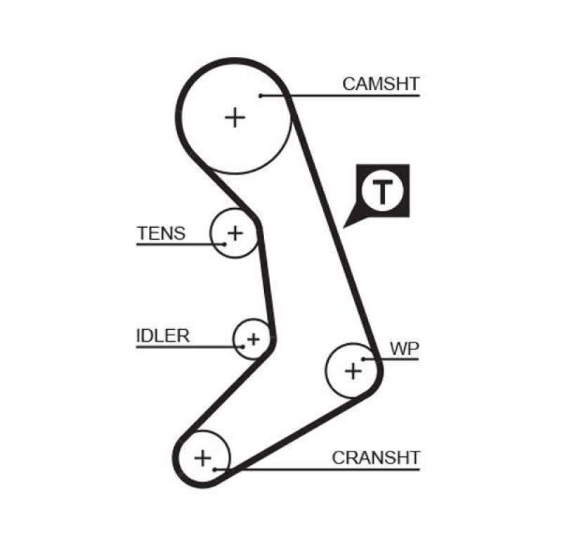 GATES Timing Belt PowerGrip®