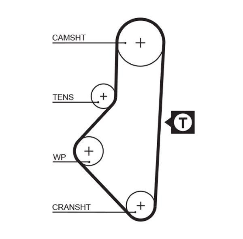 GATES Zahnriemen RoadMax™ Value Line