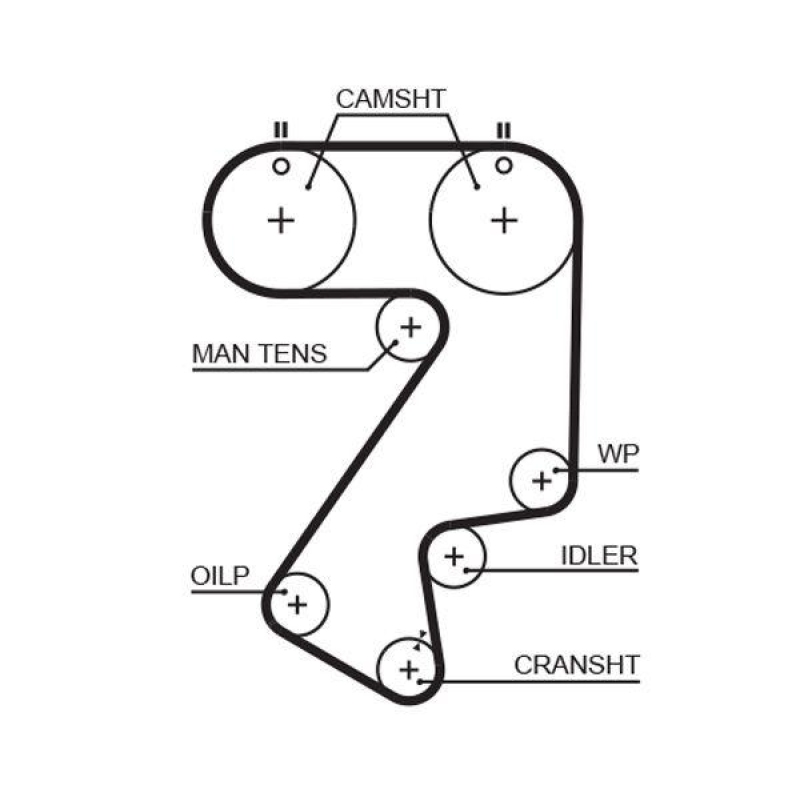 GATES Timing Belt PowerGrip®