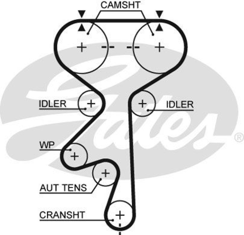 GATES Timing Belt PowerGrip®