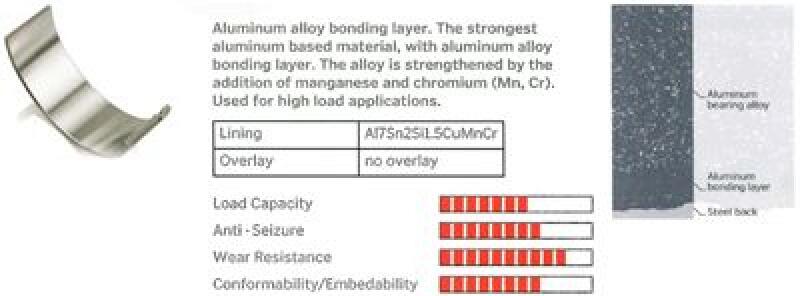 Crankshaft Bearing Set