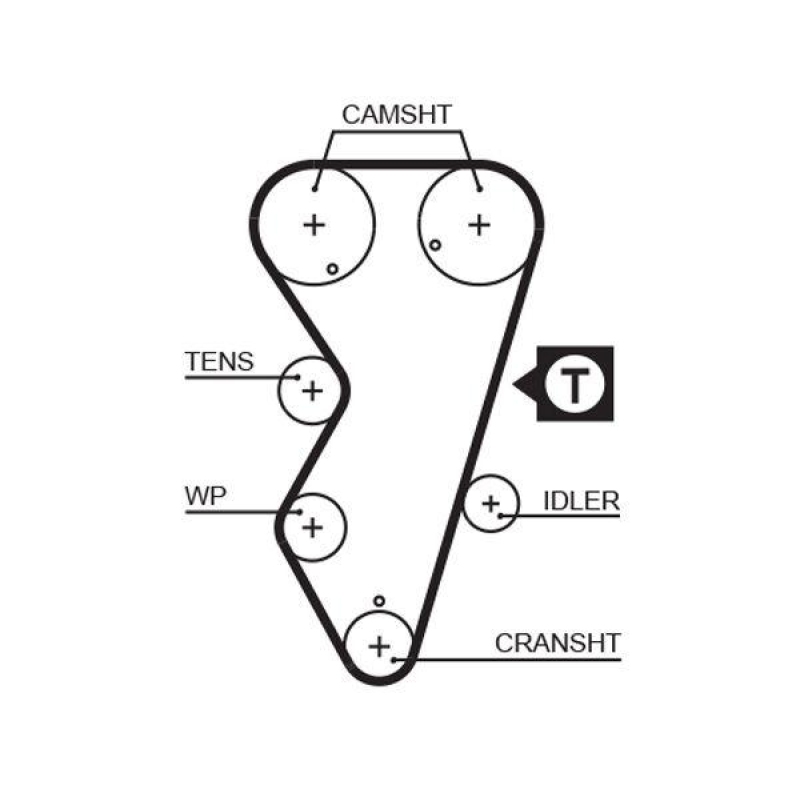 GATES Timing Belt PowerGrip®