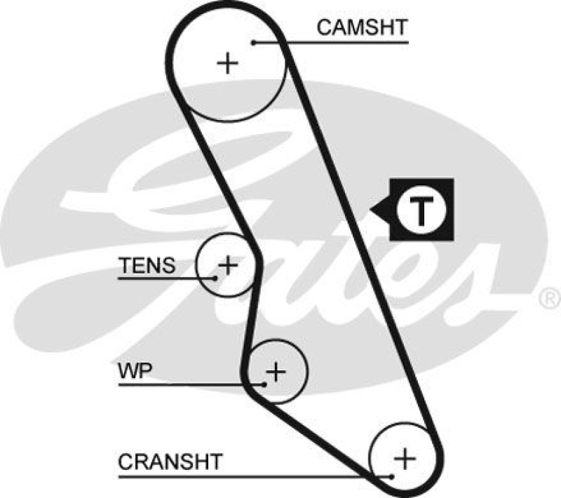 GATES Timing Belt PowerGrip®