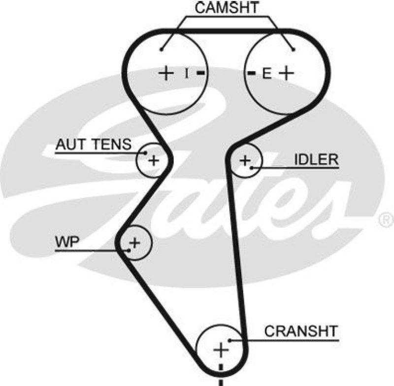 GATES Timing Belt PowerGrip®