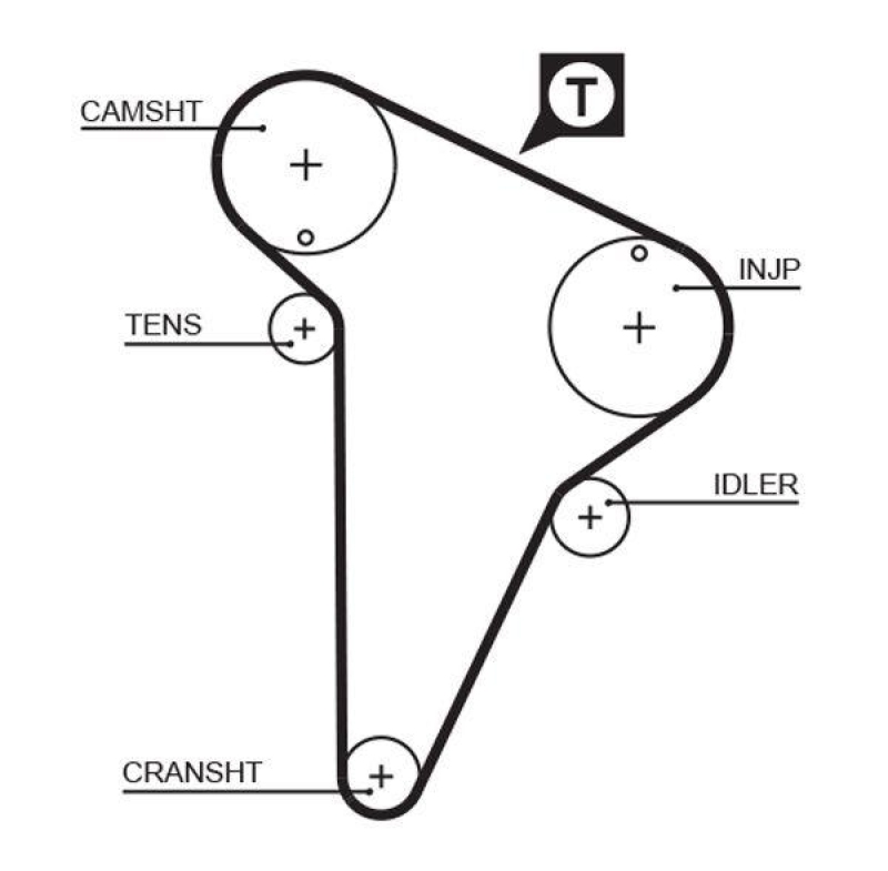 GATES Timing Belt PowerGrip®
