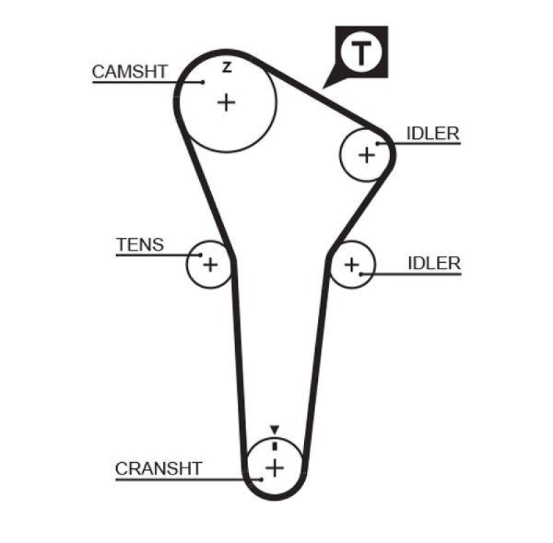 GATES Timing Belt PowerGrip&reg;
