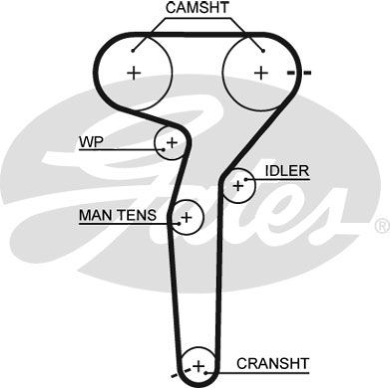 GATES Timing Belt PowerGrip®