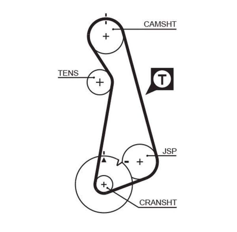GATES Timing Belt PowerGrip®