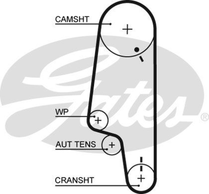 GATES Timing Belt PowerGrip®