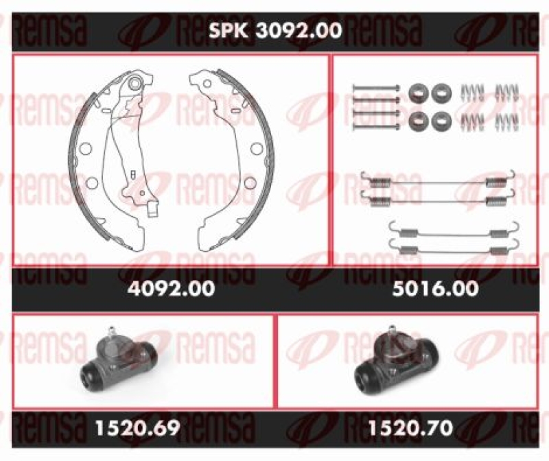 REMSA Bremsensatz, Trommelbremse Super Precision Kit