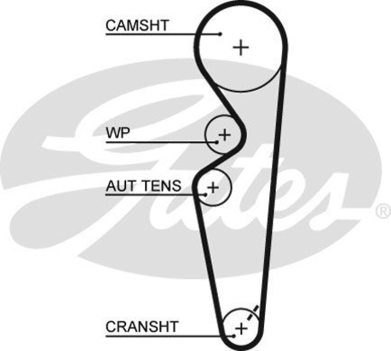 GATES Timing Belt PowerGrip&reg;