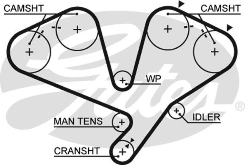 GATES Timing Belt PowerGrip®