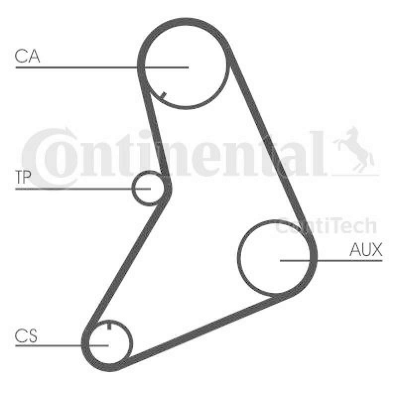 CONTITECH Timing Belt Set