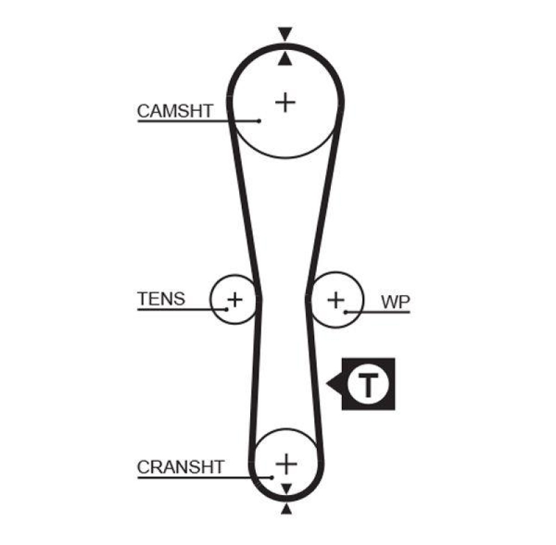 GATES Zahnriemen PowerGrip™