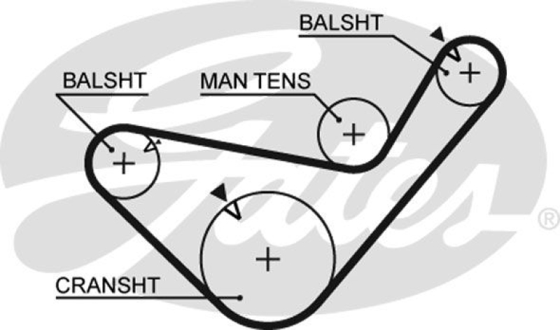 GATES Zahnriemen PowerGrip®