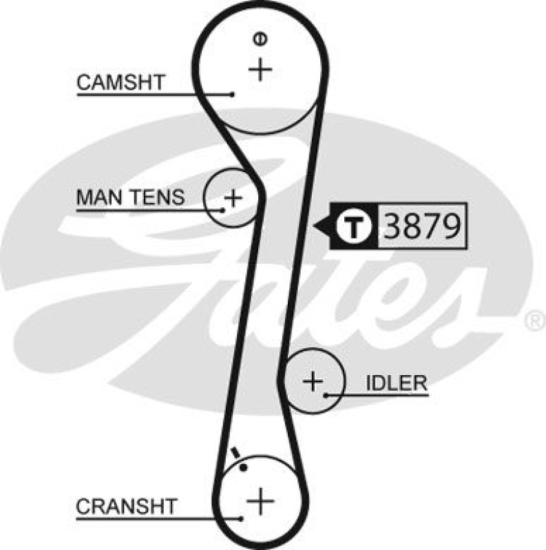 GATES Timing Belt PowerGrip®