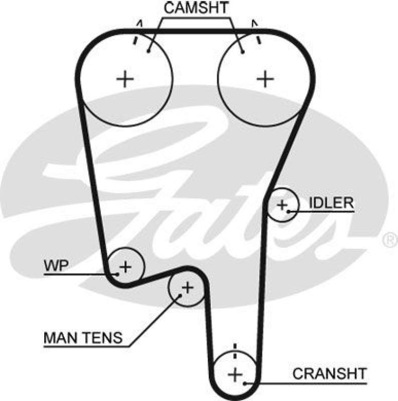 GATES Timing Belt PowerGrip®