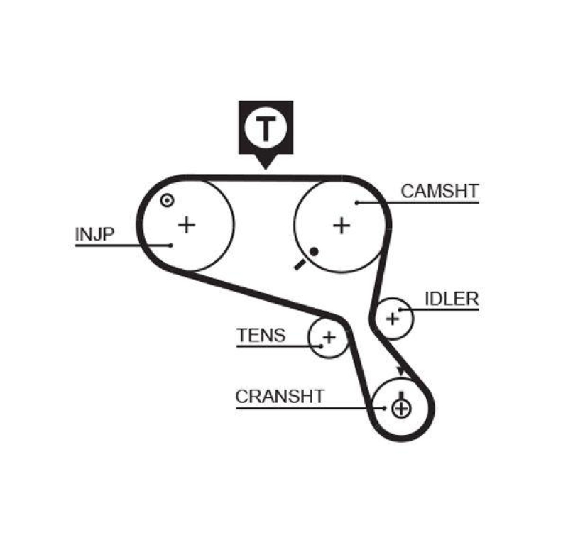 GATES Timing Belt PowerGrip®