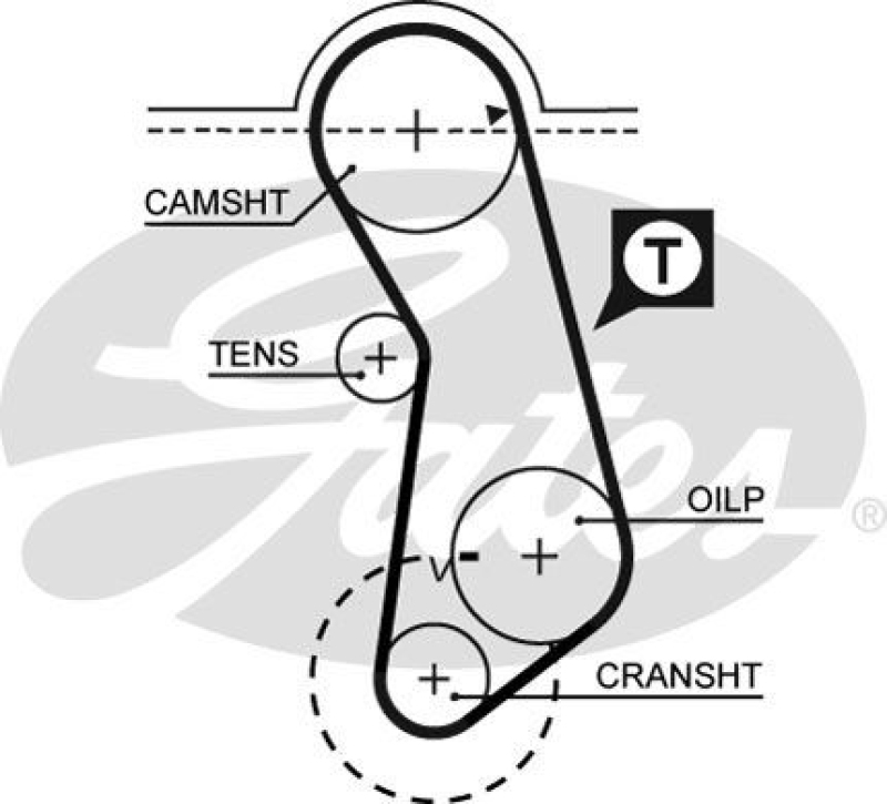 GATES Timing Belt Set PowerGrip®