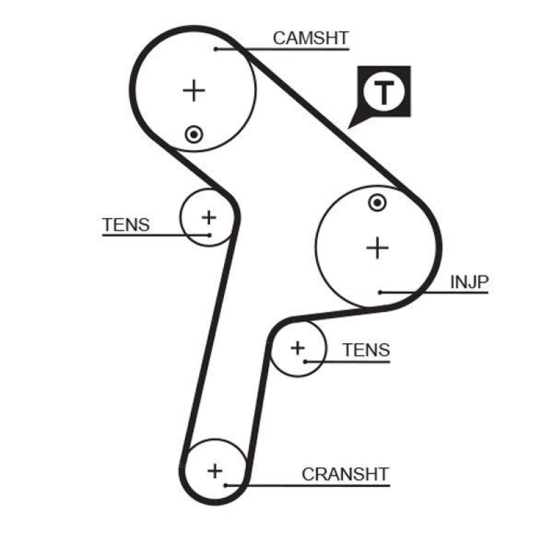 GATES Timing Belt PowerGrip®